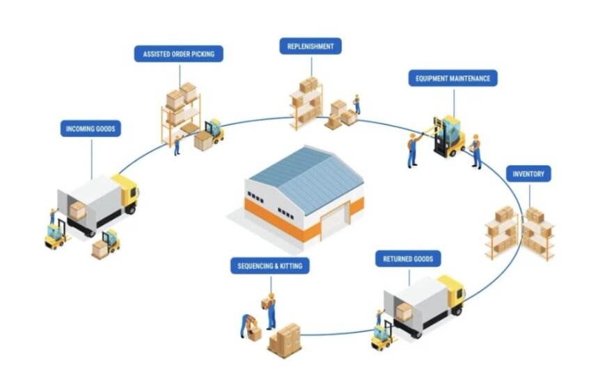 Supply Chain